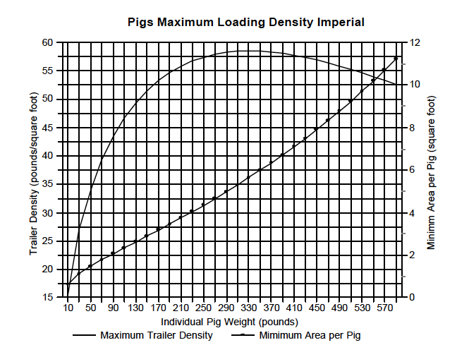 Density Chart - Pigs Imperial