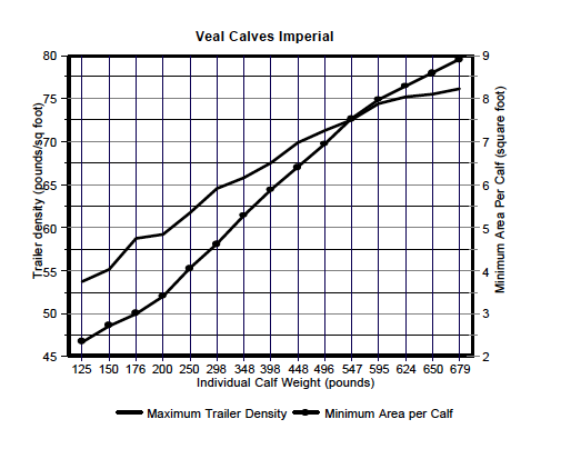 Density Chart