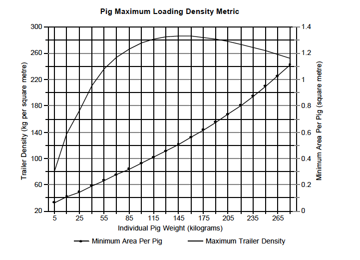 Density Chart - Pigs Metric
