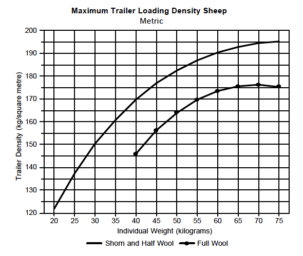 Density Chart - Sheep Metric