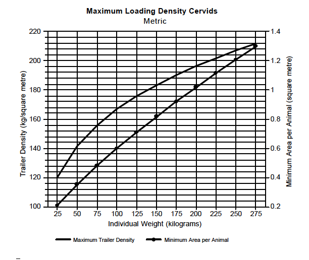 Density Chart - Cervids Metric