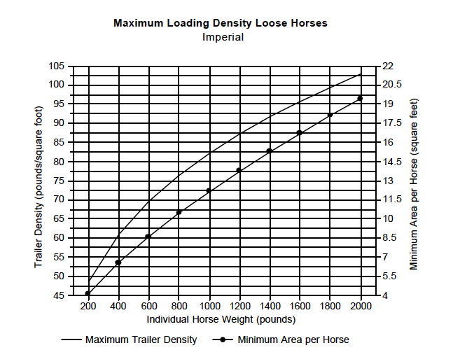 Density Chart - Loose Horses Imperial