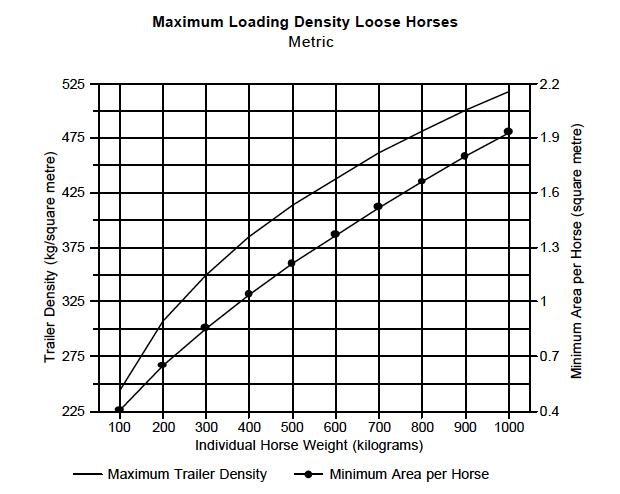 Density Chart - Loose Horses Metric