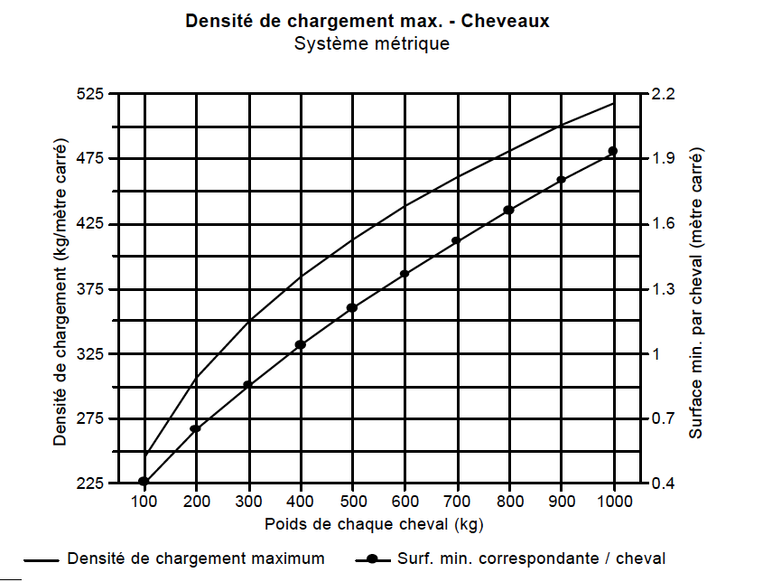 Diagrammes des densités - cheveaux metrique