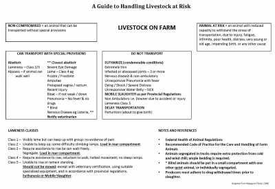 A Guide to Handling Livestock at Risk