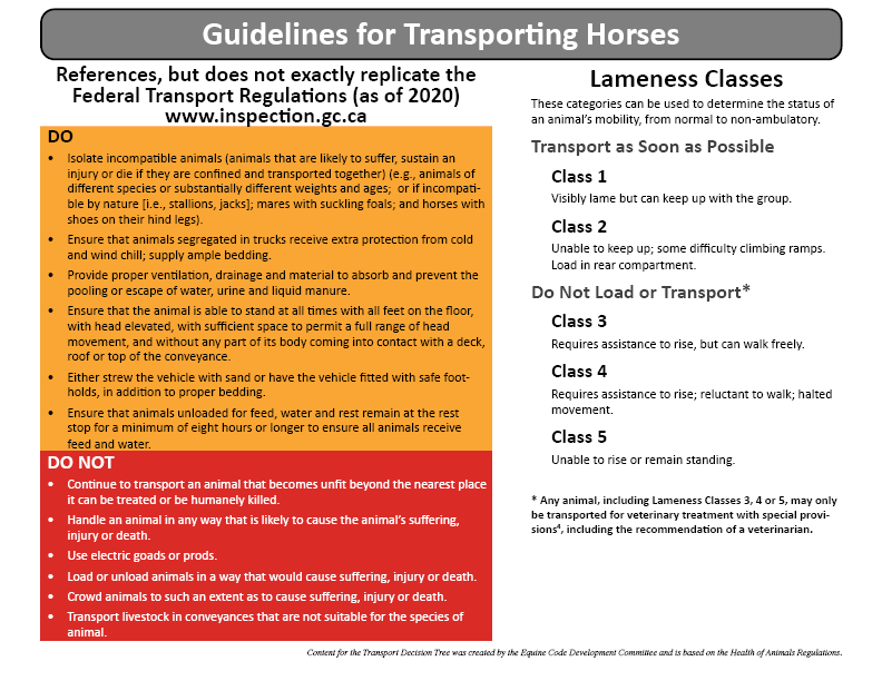 Heat Index Chart For Horses