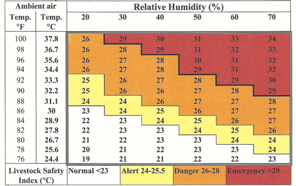 Humidex Chart Canada